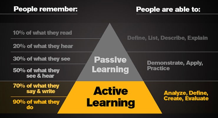 Active Learning Support Student Success