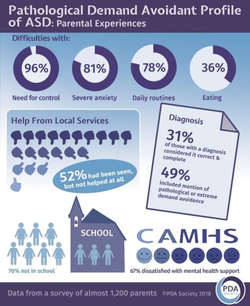 PDA survey