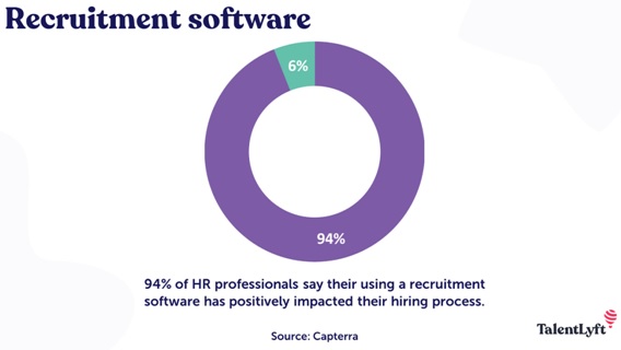 professionals hiring software