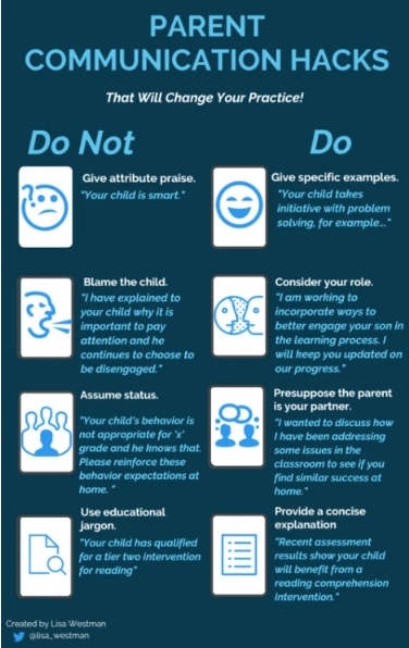 Parent Communication hacks