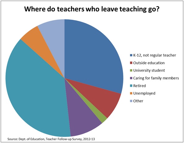 why-teachers-quit-6-ways-to-support-struggling-teachers