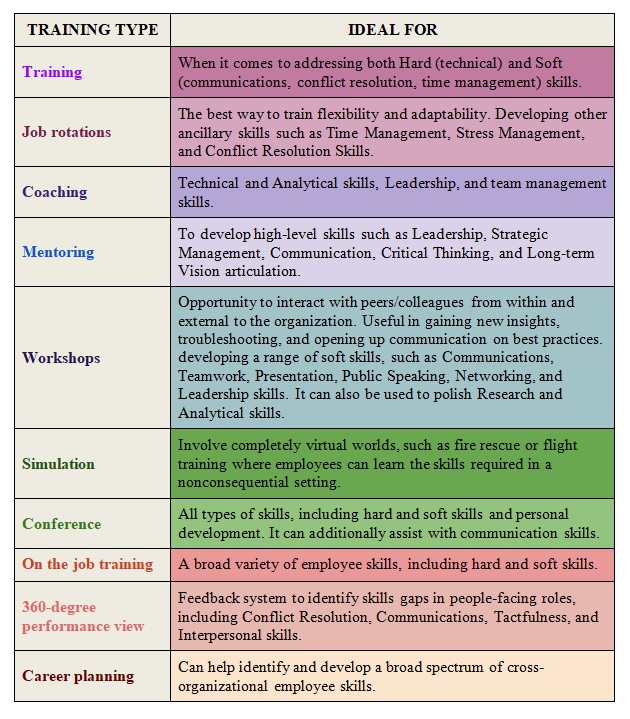 employee training methods