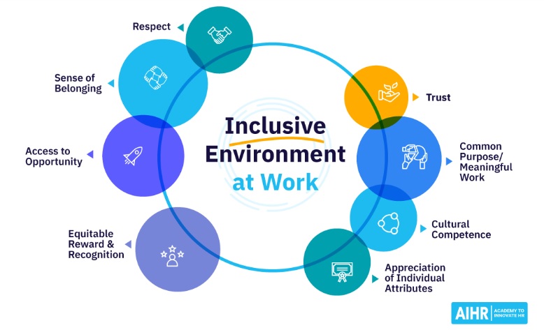 Inclusive Environment at Work