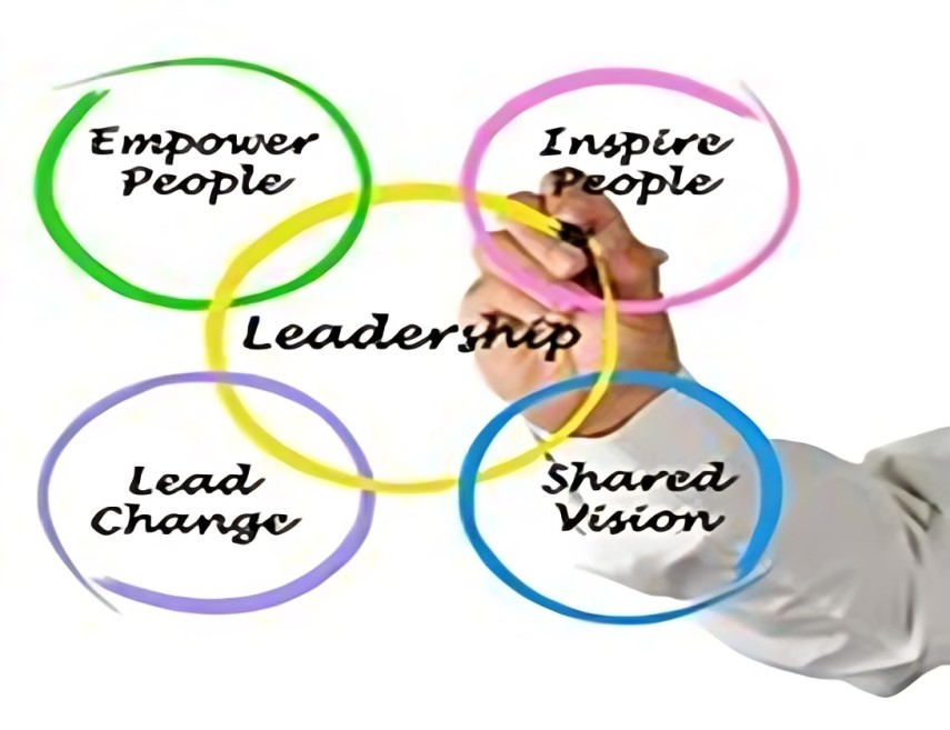 Role of Leadership