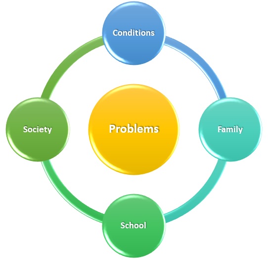 causes of children complications