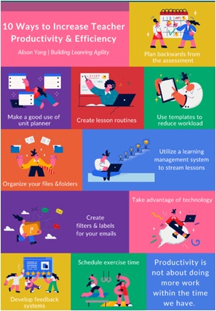 Teacher Productivity And Efficiency