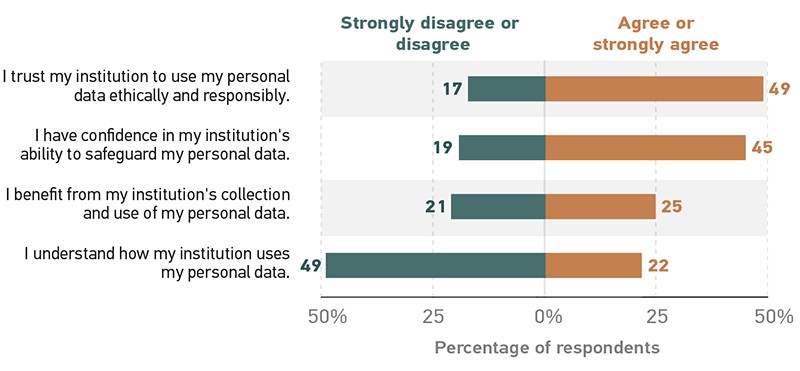 Student Data Privacy