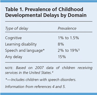Childhood development