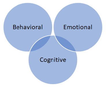 Types of student engagement