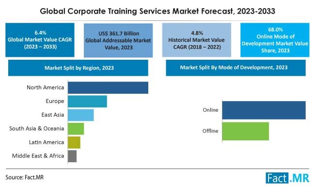 corporate-training-services-market