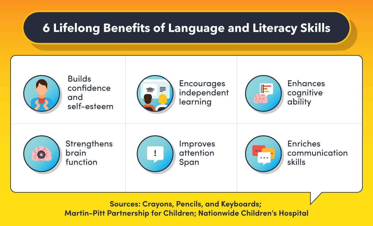 6 Lifelong Benefits of Language and Literacy Skills