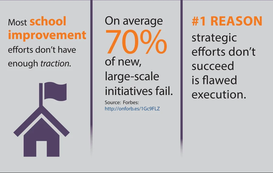 3 Steps To Learn And Grow From Failures