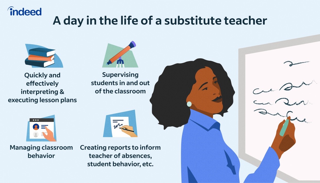 A day in the life of a substitute teacher