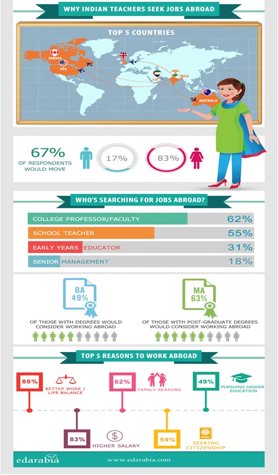 Teachers Job Abroad