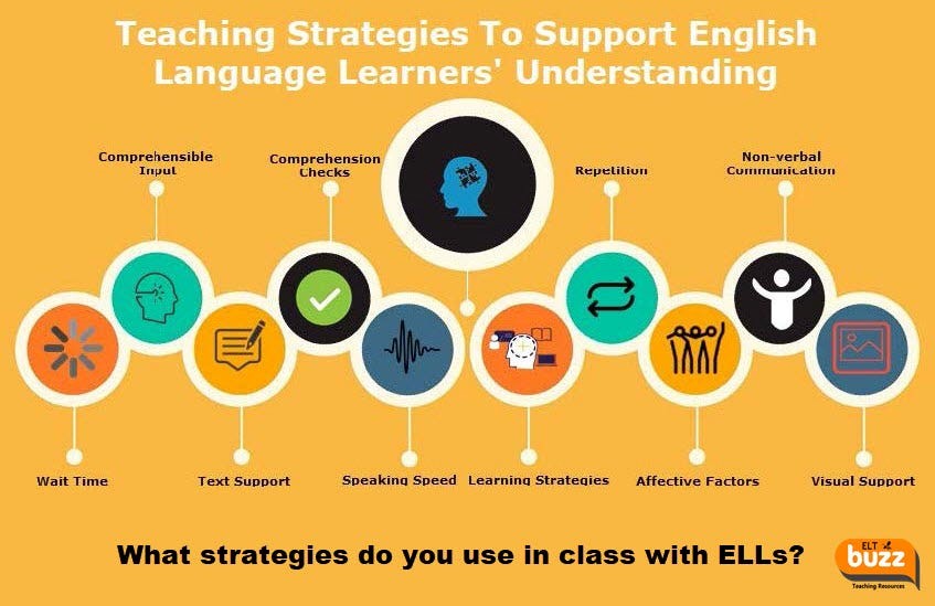 support English language learners