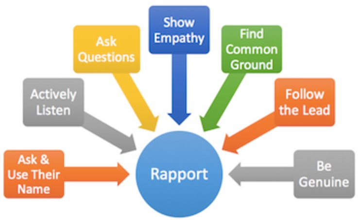 Build Rapport With Your ESL Students