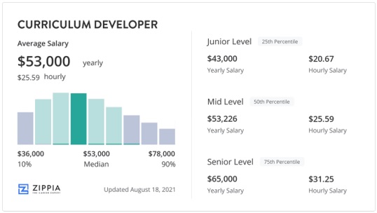Curriculum Developer