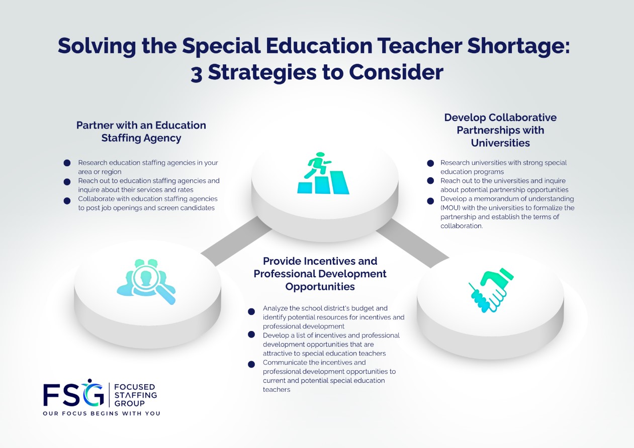 Special Education Teacher Shortage
