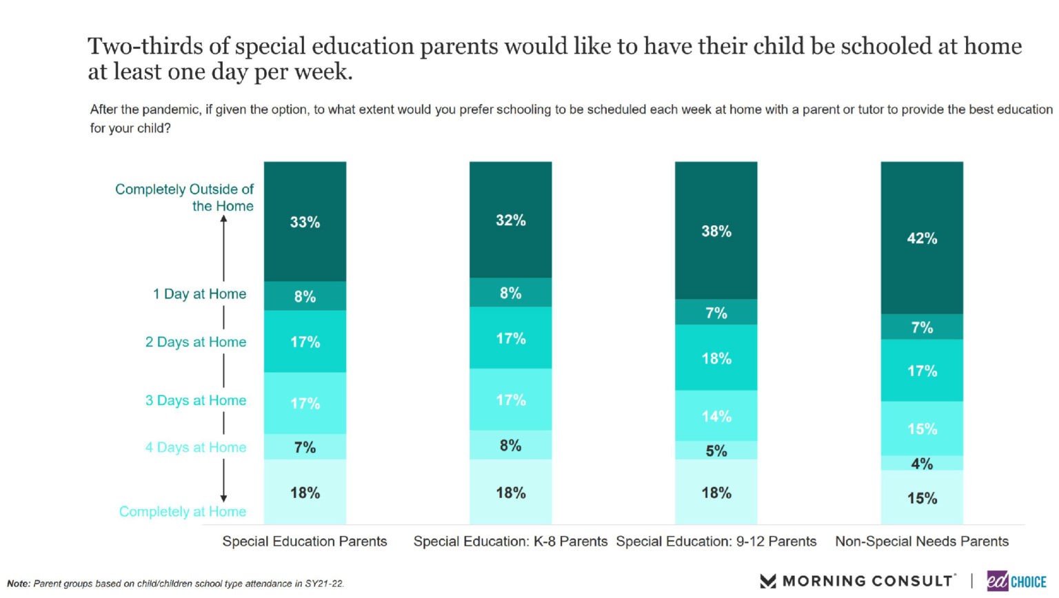 special education parents
