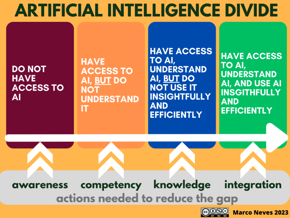 Expanding Access to AI Education
