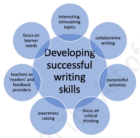 Developing successful writing skills