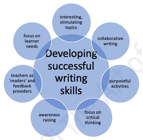 Developing successful writing skills