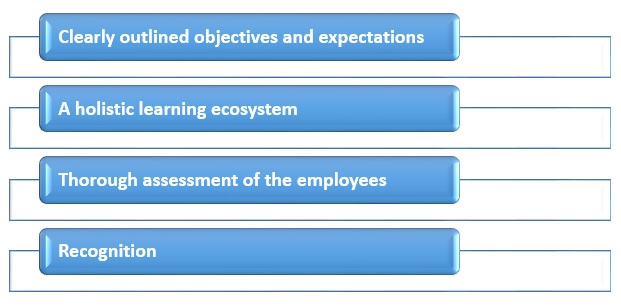 why outcome-based training is essential