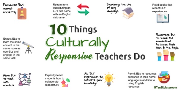 Culturally Engaging Teaching