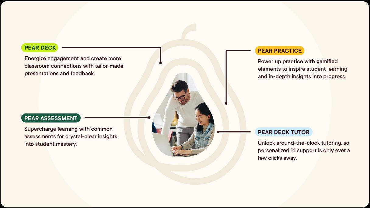 Pear Deck Learning