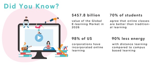 global e-learning market