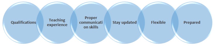 main considerations for becoming an international teacher
