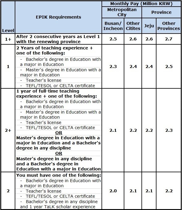 EPIK Pay Scale