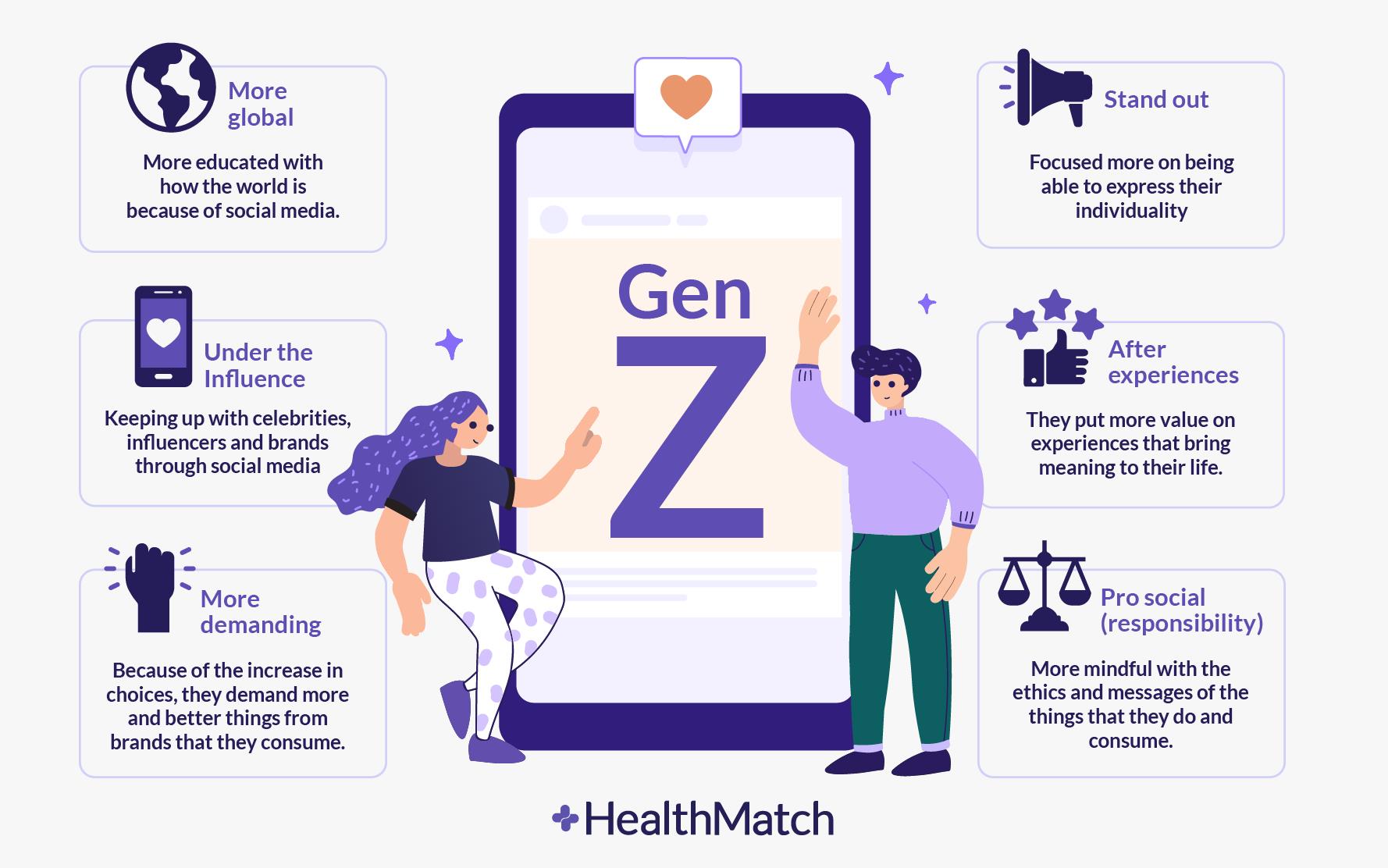 Gen Z Mental Health