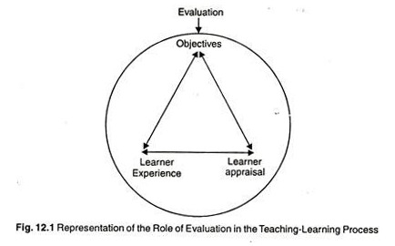 evaluation in the teaching-learning process