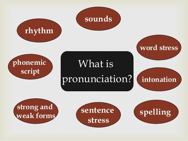What is pronunciation