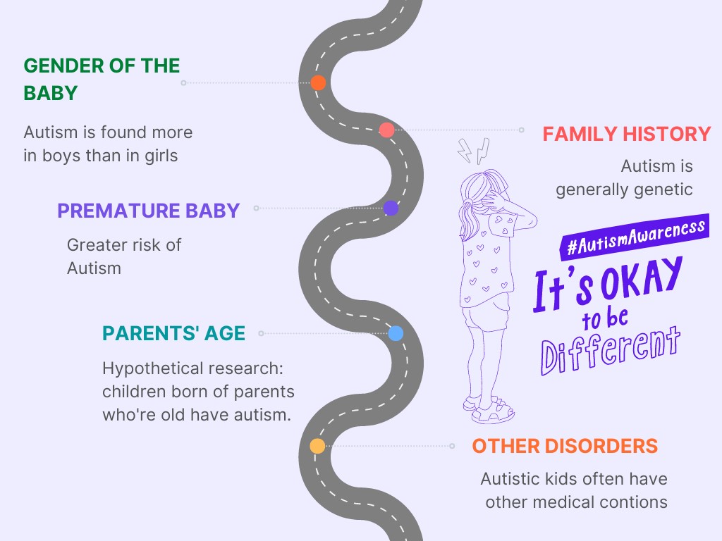 risk factors when a child is having ASD