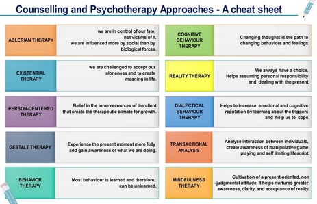 Cheat Sheet