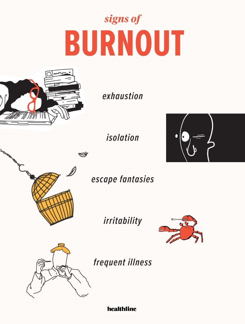 What are signs of burnout