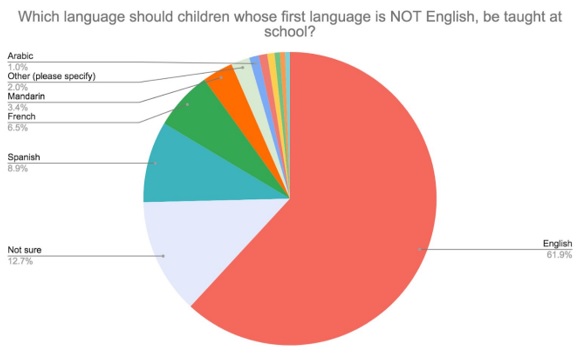 non-native English-speaking country