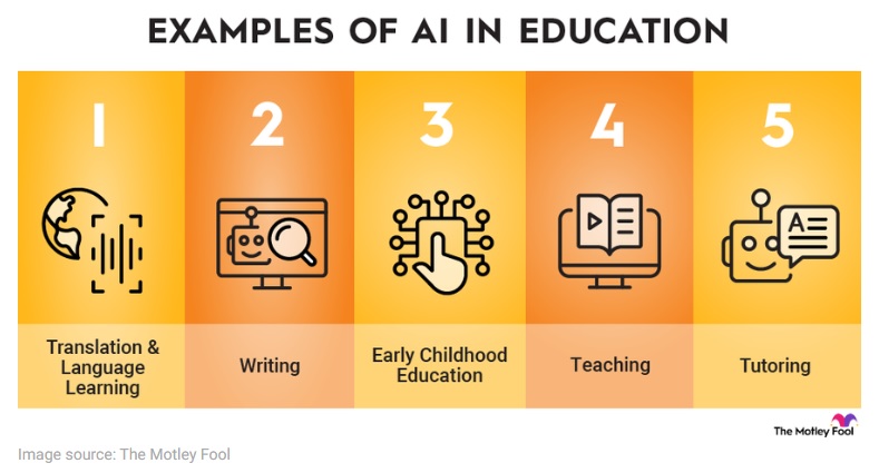 Examples of AI in Education