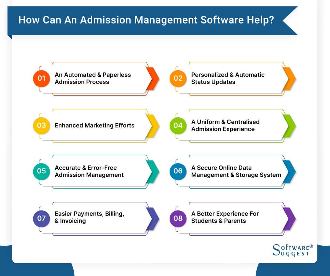 how can an admission management software help