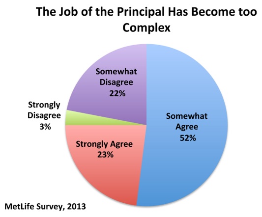 Rate of complexity