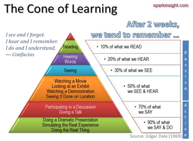 Multi-Sensory Learning