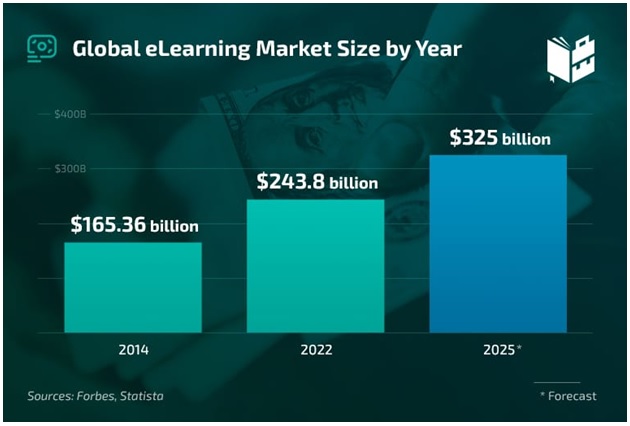 e-learning market