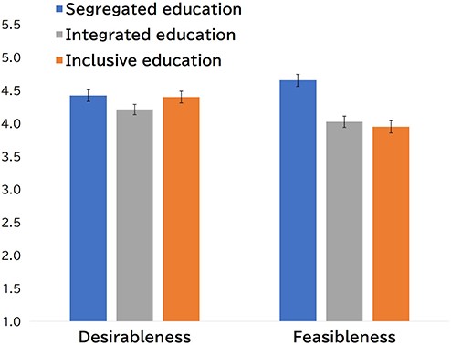 Inclusive Education