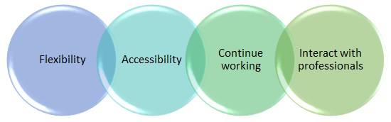 main benefits of opting for distance learning