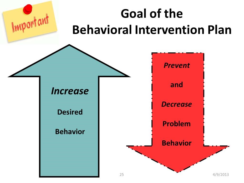 Goal of the Behavior Intervention Plan