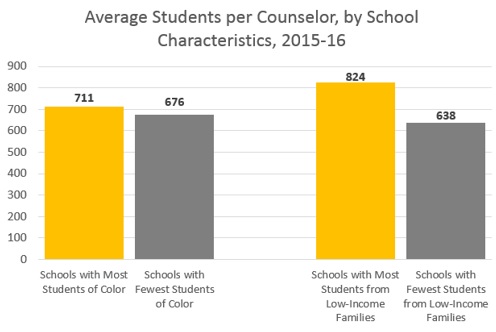 Counselling for Students