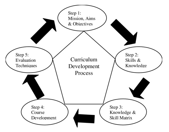 Special Education Curriculum