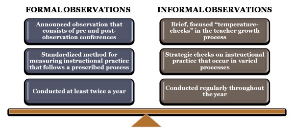 balance of both formal and informal observations